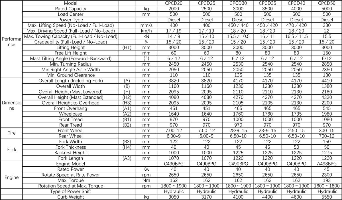 Технические параметры вилочного погрузчика.jpg